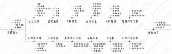 2020郑州万科有温度的设计