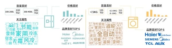 解锁当代高质量生活