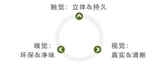 奥华金丝柚木纹创意与美学共生，自然玩出高级感！