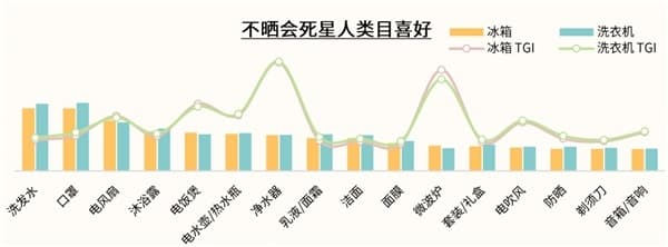 解锁当代高质量生活