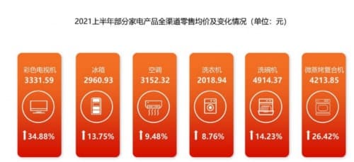 家电市场高端化趋势尽显，国际高端家电gorenje品牌特色恰逢其会