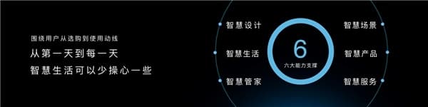美的主动式全屋智能解决方案，描绘未来智慧生活新蓝图