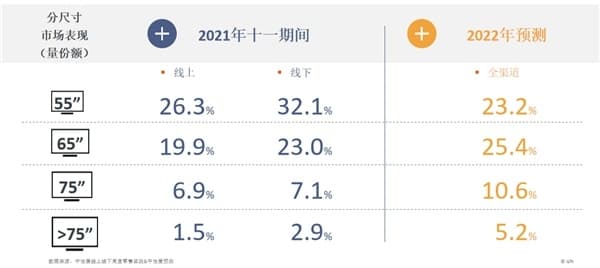 彩电大尺寸化进程加速，TCL