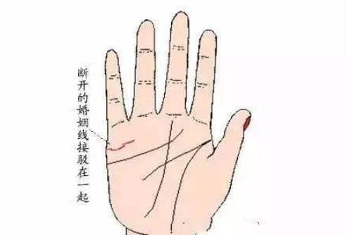 姻缘怎么看