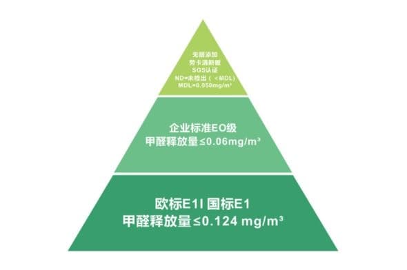 高端访谈|