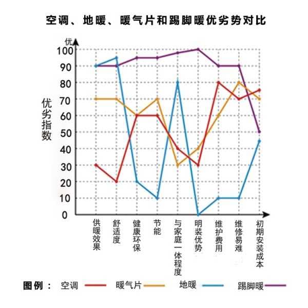 铜铝复合暖气片为何越来供暖效果越差?有什么办法解决?