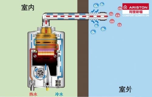 阿里斯顿平衡式燃气热水器Ti9S“傲娇”进家门