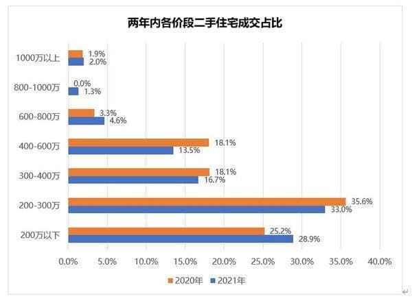 杭州2021楼市数据出炉！新房网签创新高，二手仍处高位