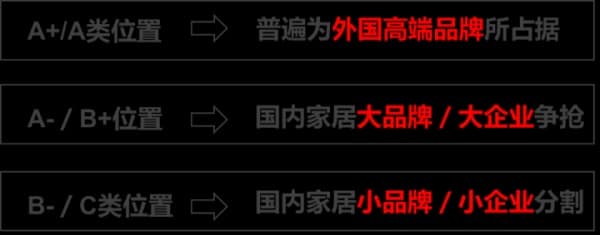 汤飞：成功的家居品牌，都绕不过的6条行业本质