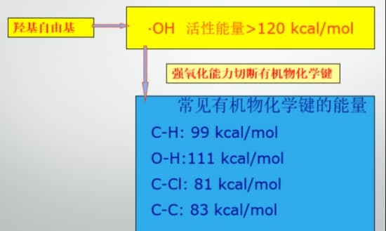 喜泥，持久治理室内甲醛，净化室内空气