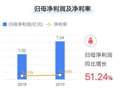竞位中高端，原来我乐家居下了这一手好棋！