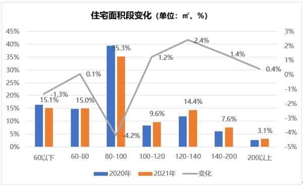杭州2021楼市数据出炉！新房网签创新高，二手仍处高位
