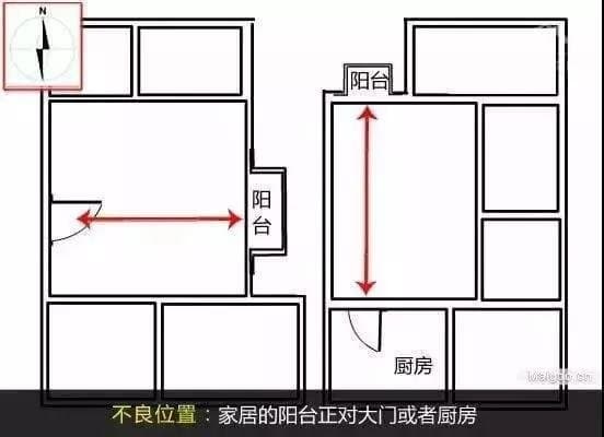 装修九大风水禁忌