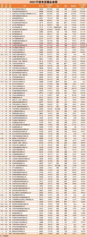 喜报：博洋控股荣获宁波制造业百强企业第10名