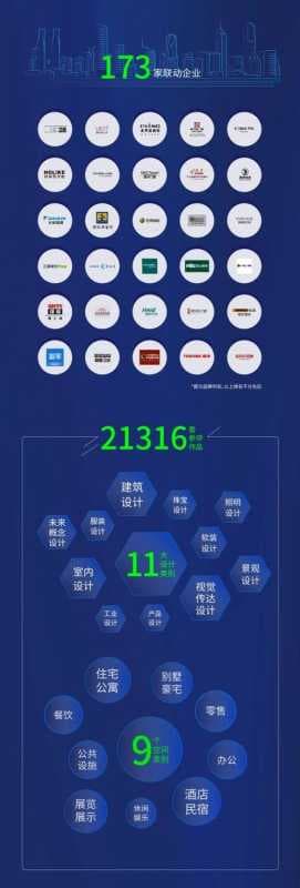 上海国际设计周