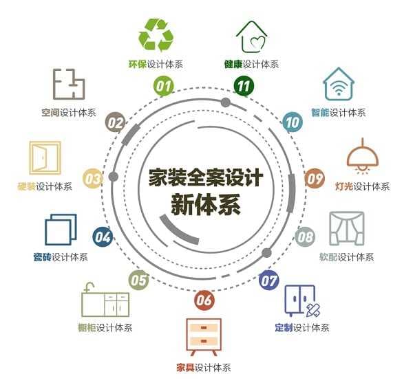 还在为你的家居环境苦恼吗？百安居邀你一起“设计理想家”