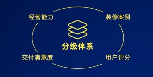 从齐家网上半年财报看,装修公司分级背后的两大逻辑