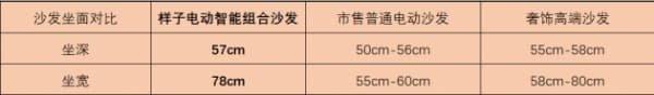 样子生活戚风电动沙发