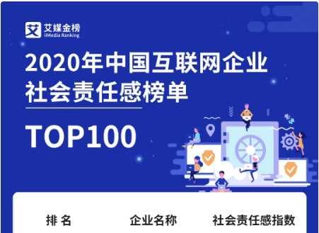 2020年中国互联网企业社会责任感榜单发布,齐家网成家装领域唯一入选企业