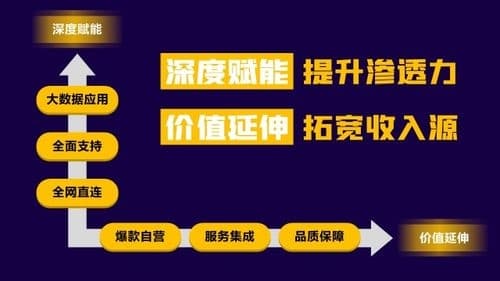 中企工联保发布联保优品APP