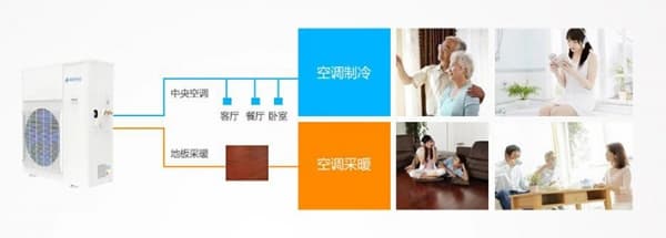 德国曼茨：装修如何选中央空调？知道这些不花冤枉钱！