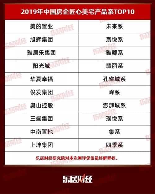 旭辉集团入榜2019年中国房企产品系品牌价值100强