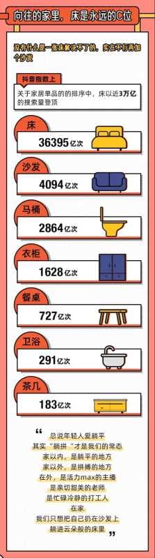 2021顾家指数报告精彩发布，顾家家居揭秘年轻人的那些“小向往”