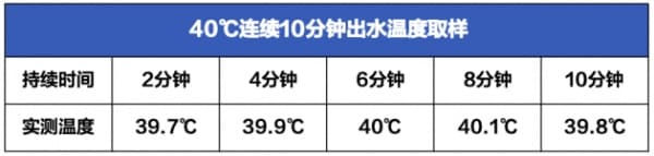 华帝JH7i热水器体验分享：零冷水+瀑布浴+APP智控，沐浴真舒服