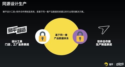 三维家与躺平制造强强联手全面推动家装产业数字化升级
