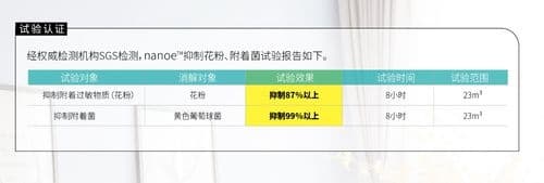 常在室内并不安全？四个方法提升室内空气质量