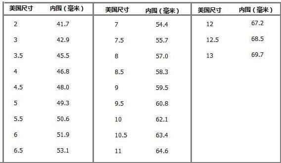 美号6号戒指是多大尺寸