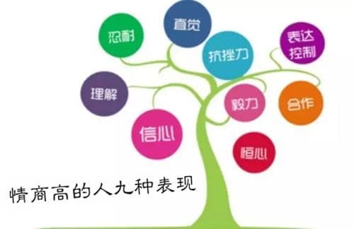 什么是情商高的表现