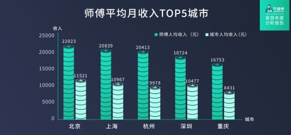 行业干货满满，万师傅发布2019年家居售后服务行业报告