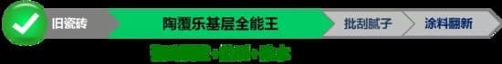 陶覆乐基层全能王全新上市，多重问题一道解决