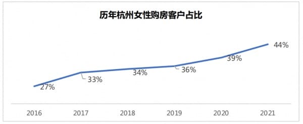 杭州2021楼市数据出炉！新房网签创新高，二手仍处高位