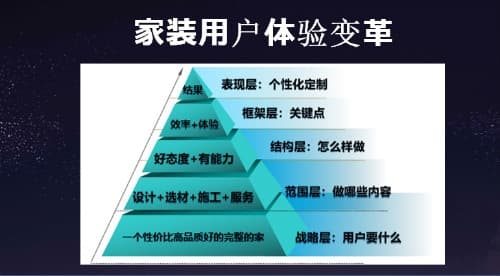 齐家网第四届峰会许瑞：做好交付与口碑永远是家装企业的王道