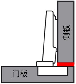 家具铰链影响家具使用寿命，选购需谨慎图2