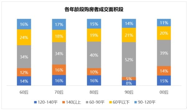 杭州2021楼市数据出炉！新房网签创新高，二手仍处高位