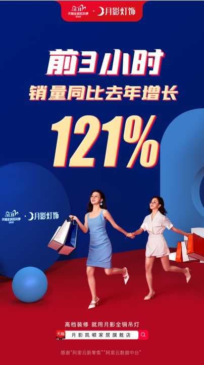 月影灯饰双十一开抢前1小时，爆卖30万+件，再次向外界证明行业领先地位！