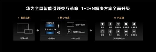 华为全屋智能授权体验店（东莞虎门百利玛）
