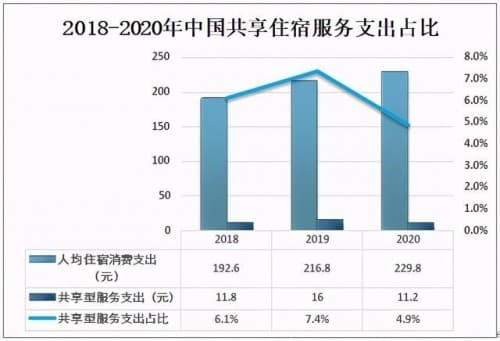 对症下药