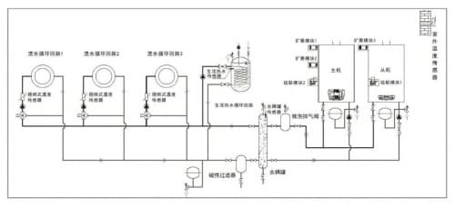 “减碳”新业态下的艾莱卡（ALARKO）大功率冷凝壁挂炉及系统设计