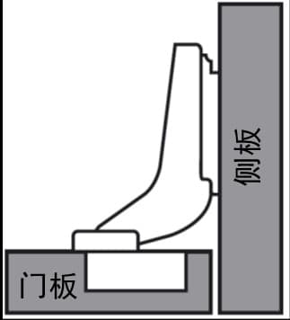 家具铰链影响家具使用寿命，选购需谨慎