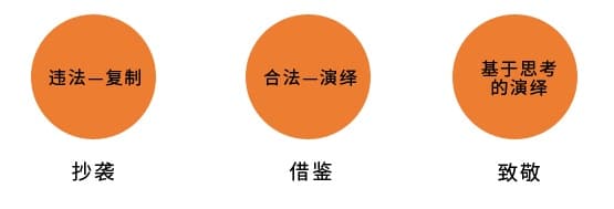 ​产品设计如何正确学习他人