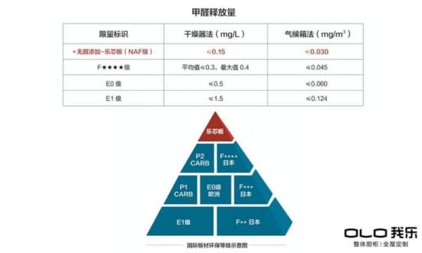 欧式家具哪个牌子好？我乐家居将欧式古典与现代时尚完美融合