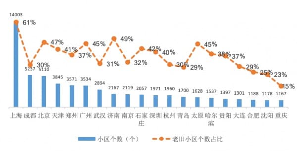 旧改进度全面加码 我乐等家居企业成内需主力军