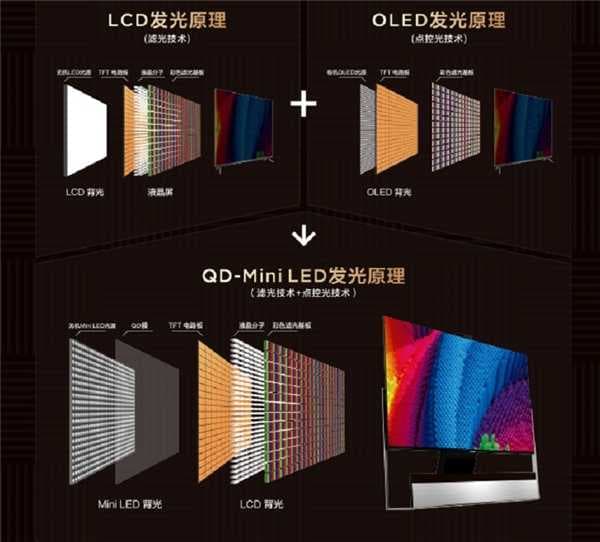 超大屏巨幕时代到来，TCL