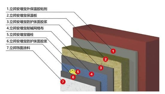 助力哈尔滨的民生实事，立邦参建多个城区旧房改造项目