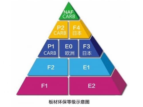 家装防范室内甲醛污染小妙招，巧用好莱客原态k板