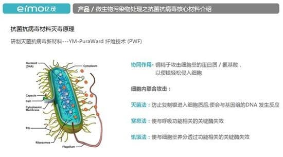 亿茂滤材：口罩产能提升关键在高效低阻抗病毒材料